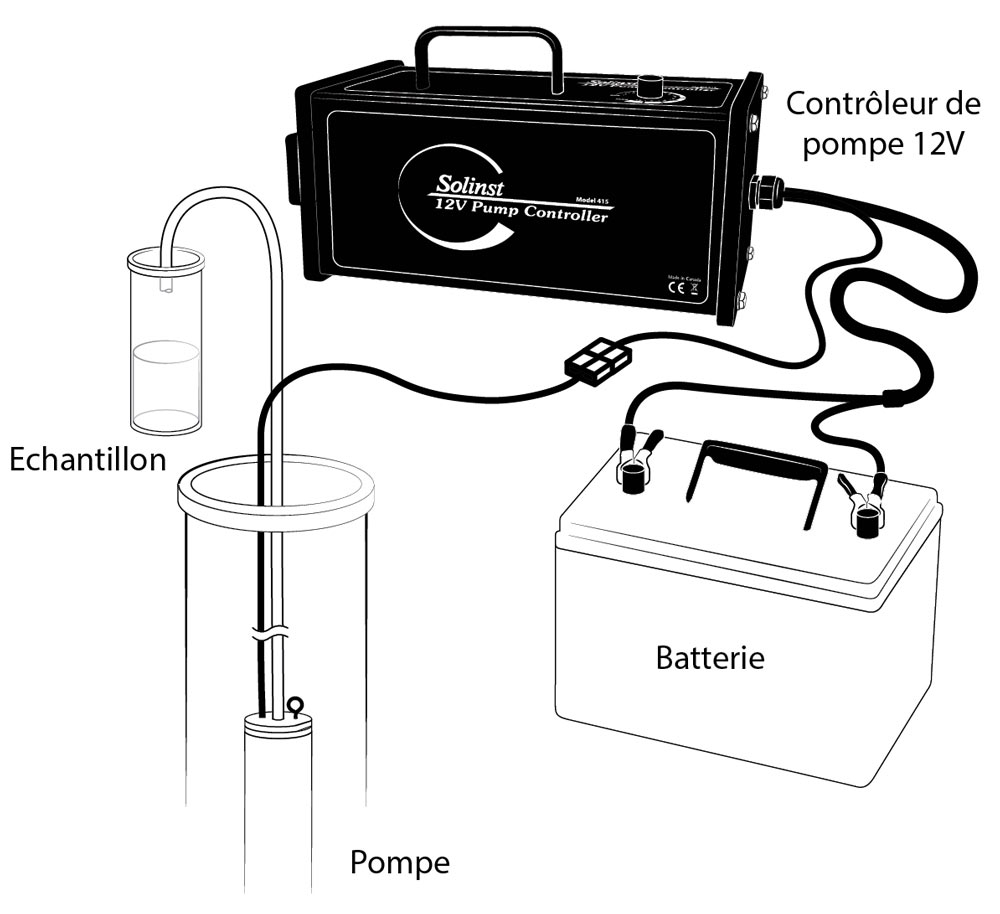 Instructions D Utilisation De La Pompe Submersible V