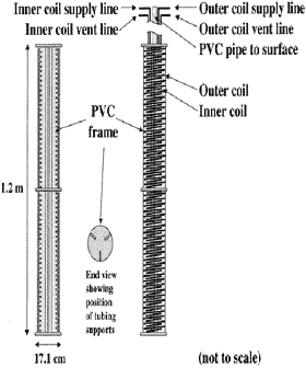 solinst  waterloo emitters  in situ mtbe biodegradation  microcosm studies  vandenberg air force base  diffusive oxygen release  ryan d wilson  douglas m mackay  kate m scow  mtbe  biodegradation of mtbe  permeable in site treatment  microbial degadation of mtbe image