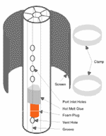 solinst site characteristics aquifer systems mtbe plumes btex plumes tame plumes level specific characterisation contaminant spatial distribution image