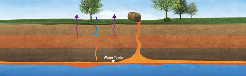 what is soil gas vapour