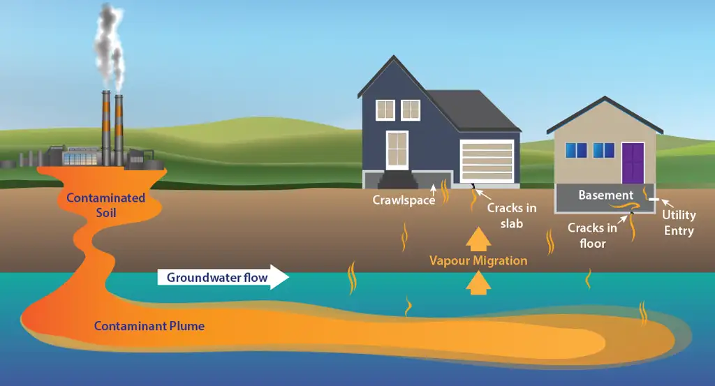 why is is important to monitor soil gas vapour