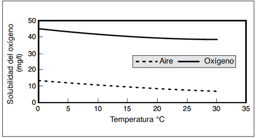 solinst waterloo emitter emitter biodegradación btex (benceno tolueno etilbenceno y xilenos) mtbe emisores de oxígeno difusor bioremediación de btex bioremediación de mtbe biodisponibilidad de oxígeno molecular image