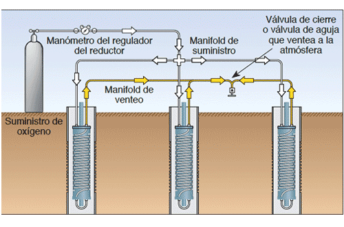 solinst waterloo emitter instrucciones de instalación instrucciones de instalación para el waterloo emitter procedimientos de instalación para el waterloo emitter principio de difusión difusión de oxígeno instalación de waterloo emitters procedimientos de instalación del dispositivo de bioremediación image