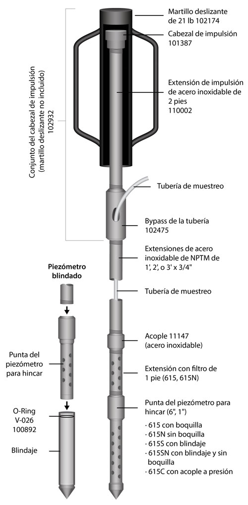 solinst piezómetros para hincar piezómetros instalaciones de piezómetros para hincar instalación de piezómetro de punta instalación y monitoreo de pozo playo procedimientos de instalación del piezómetro para hincar 103168 image