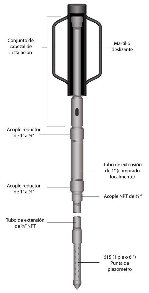 instalación del piezómetro de punto impulsor de solinst con un martillo deslizante manual y un tubo de extensión npt de 1 pulgada para acomodar registradores de datos levelogger