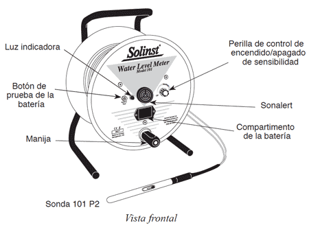 solinst medidores de nivel de agua verificación del equipo del medidor de nivel de agua 101 p2 uso de la guía de cinta con los medidores de nivel de agua 101 p2 perilla de control de sensibilidad image