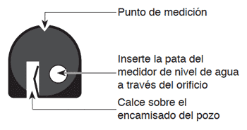 solinst medidores de nivel de agua indicadores de nivel de agua instrucciones de funcionamiento del medidor de nivel de agua medidores de nivel de agua 101 P7 medidores de nivel de agua p7 medidores de nivel de agua con cinta plana marcada con láser instrucciones de funcionamiento del indicador de nivel de agua verificación del equipo del medidor de nivel de agua 101 toma de mediciones de nivel de agua con los medidores de nivel de agua 101 image