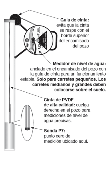 solinst medidores de nivel de agua indicadores de nivel de agua instrucciones de funcionamiento del medidor de nivel de agua medidores de nivel de agua 101 P7 medidores de nivel de agua p7 medidores de nivel de agua con cinta plana marcada con láser instrucciones de funcionamiento del indicador de nivel de agua verificación del equipo del medidor de nivel de agua 101 toma de mediciones de nivel de agua con los medidores de nivel de agua 101 image