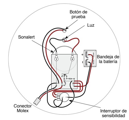 parte posterior de la cubierta frontal del 101 mk1 con las conexiones de cableado y la ubicación de los componentes