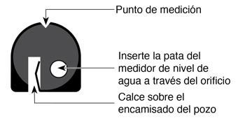 solinst tape guide