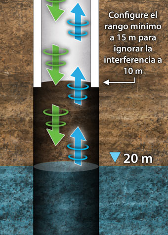 saber qué hay en el fondo de su pozo lo ayudará cuando use el medidor de nivel de agua sónico de solinst