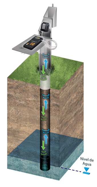 medidor sónico de nivel de agua solinst