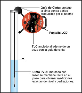 cinta en polietileno de densidad media