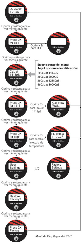 solinst menu de despliegue del tlc