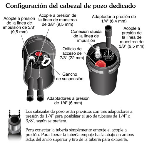 solinst dedicated wellhead manifold setup para bombas de vejiga