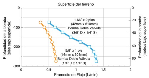 solinst muestreadores de agua subterránea sistemas de monitoreo de aguas subterráneas portátiles bombas portátiles bombas de doble válvula bombas de agua subterránea muestreadores de agua subterránea portátiles image