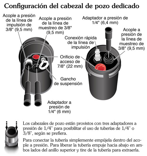 imagen pozo de agua subterránea de la bomba de muestreo doble válvula de doble válvula de instrucciones de la bomba 408 instrucciones bombas de impulsión Solinst gas muestreadores de agua subterránea