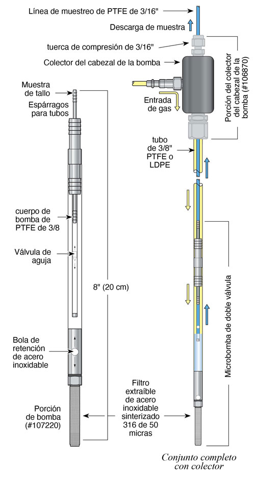 conjunto completo de bomba de microválvula doble de 408mby