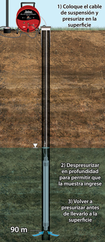 muestreador discreto de intervalos