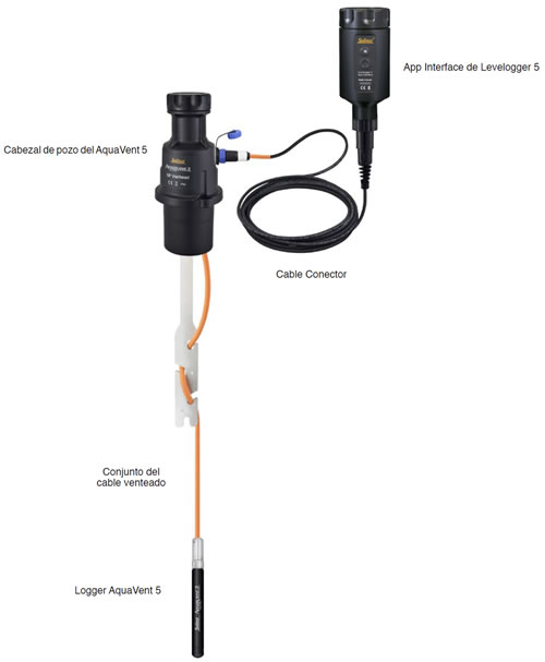 conexión de la interfaz de la aplicación levelogger a aquavent 5 wellhead