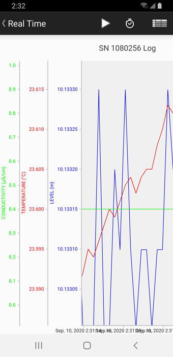 pantalla de visualización en tiempo real de la aplicación levelogger 5 de solinst para android