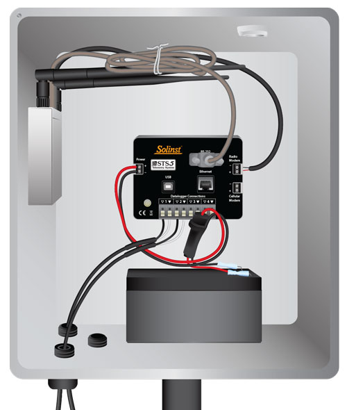 sistema de telemetría solinst 9100 sts para leveloggers