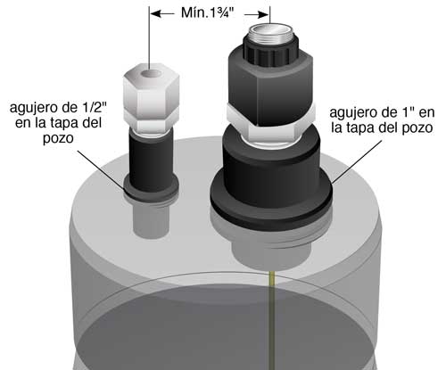 conjunto de accesorios de pozo artesiano modelo 3001 instalado con un cable de lectura directa en la parte superior de una tapa de pozo sellada