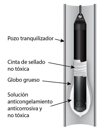 figura 10-22 instalación en líquido en congelamiento