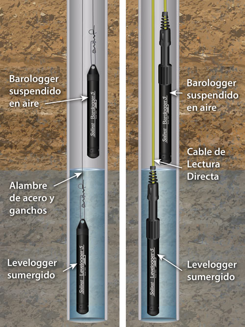 solinst nivelador nivelador borde de registro nivelado operación de borde nivelador monitorización de nivel de agua opciones de despliegue cuerda de kevlar cordón de kevlar opciones de instalación métodos de despliegue de nivelador métodos de instalación de nivelador image