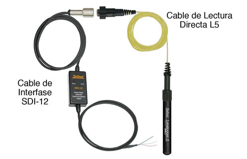 solinst nivelador nivelador borde de registro nivelado operación de borde nivelador monitorización de nivel de agua opciones de despliegue cuerda de kevlar cordón de kevlar opciones de instalación métodos de despliegue de nivelador métodos de instalación de nivelador image