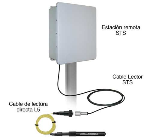 solinst nivelador nivelador borde de registro nivelado operación de borde nivelador monitorización de nivel de agua opciones de despliegue cuerda de kevlar cordón de kevlar opciones de instalación métodos de despliegue de nivelador métodos de instalación de nivelador image