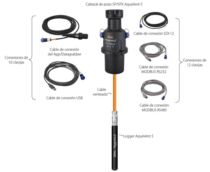 configuración del sistema de registro de datos ventilados solinst aquavent