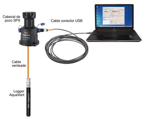 solinst aquavent que se comunica con el software levelogger