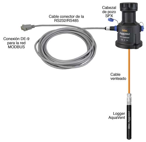 instalación del modbus de aquavent