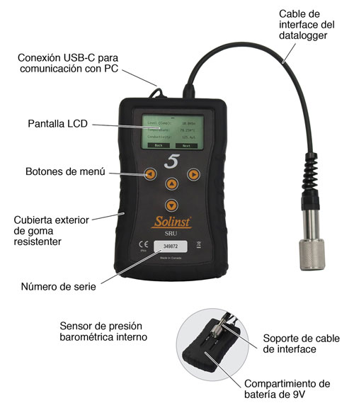 foto de la unidad de lectura de solinst que muestra una vista etiquetada de los componentes y las ubicaciones de los botones