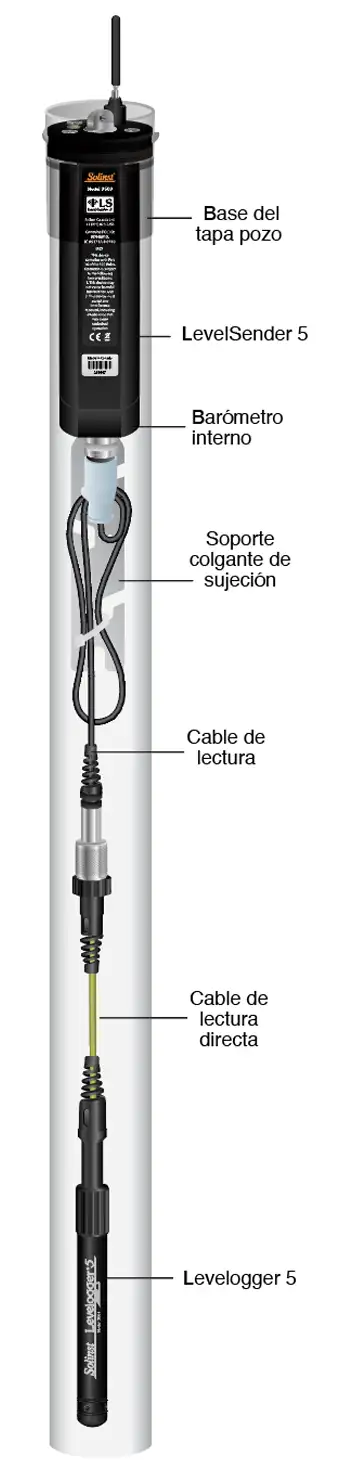 solinst levelsender 5 sistema de telemetría levelogger sistema de telemetría nivelador características solinst levelsender 5 características image