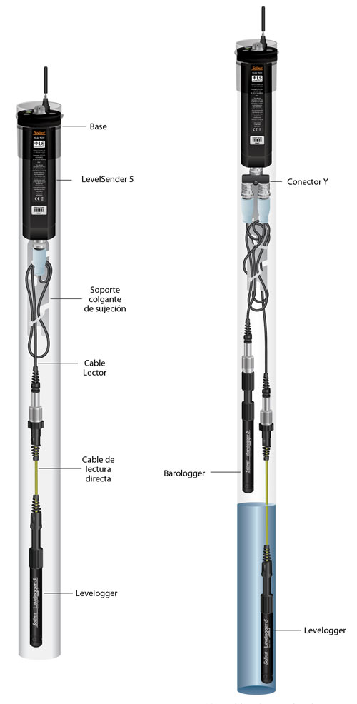 figura 6-10 instalación de un solo levelogger