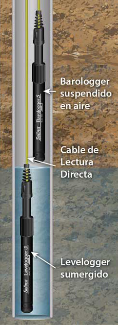 implementación de cable de lectura directa de los registradores de datos de solinst levelogger en pozos y pozos