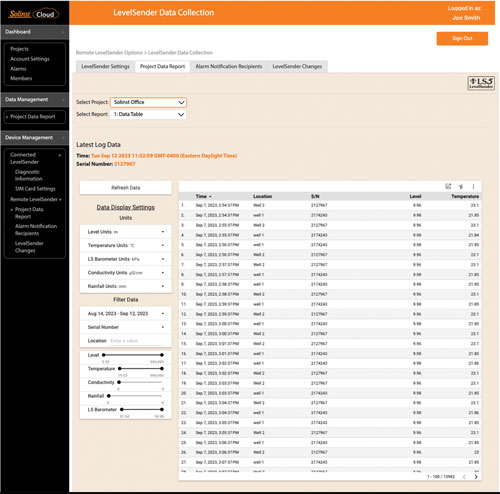 solinst cloud recopilación de datos de levelsender