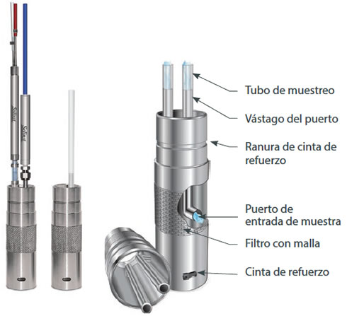 puertos de acero inoxidable del sistema multinivel waterloo de solinst