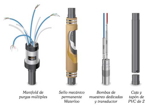 solinst monitorear la migración de contaminantes sistemas waterloo evaluación precisa de las investigaciones de sitios de aguas subterráneas investigaciones de sitios de aguas subterráneas sesgos de monitoreo de niveles múltiples con pozos con malla larga datos detallados de niveles múltiples monitoreo de transectos de niveles múltiples usando una imagen de monitoreo de transectos