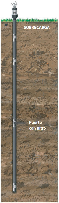 diagrama de instalación de la aplicación de sobrecarga del sistema multinivel waterloo de solinst