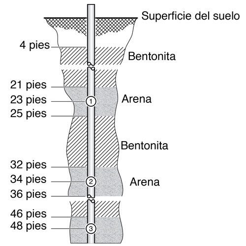 solinst cmt cmt multilevel systems multilevel systems groundwater sampling preparing cmt systems for installations image