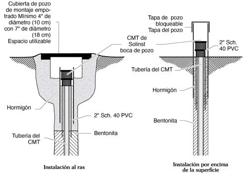 solinst cmt cmt multilevel systems multilevel systems groundwater sampling preparing cmt systems for installations image