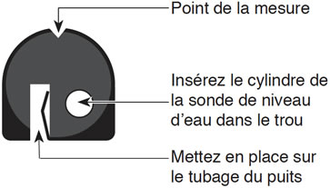 solinst mètres de niveau d'eau indicateurs de niveau d'eau indicateur de niveau d'eau mode d'emploi indicateur de niveau d'eau mode d'emploi 100498 101 compteur d'eau compteur d'équipement vérification prise de mesures du niveau d'eau avec 101 mètres de niveau d'eau image