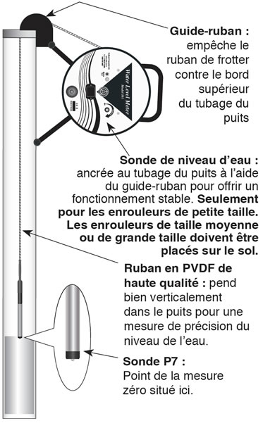 solinst 101 p7 a marqué le compteur de niveau d'eau marqué au laser accrochant sur le logement de puits