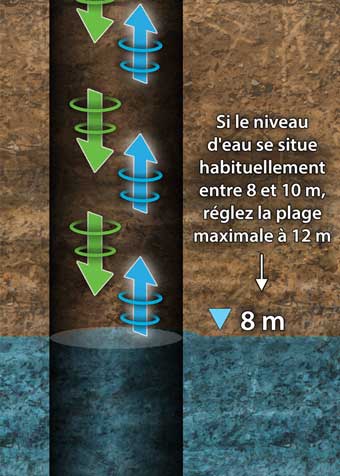 mesurer la profondeur de l'eau avec les indicateurs de niveau d'eau solinst sonic