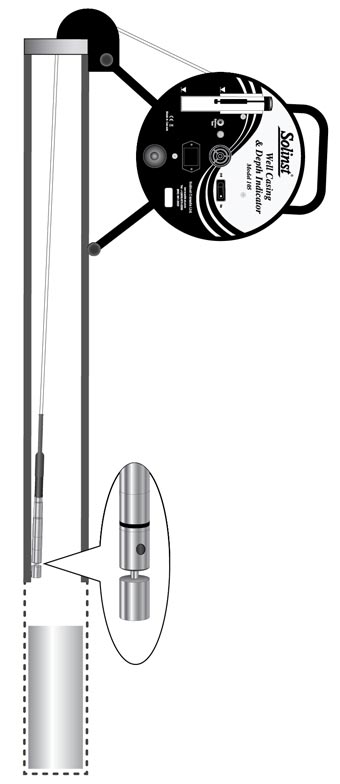 illustration des mesures de profondeur de tubage de puits