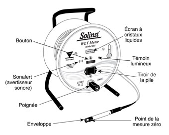 solinst sonde de température et de niveau d'eau illustration vue de face