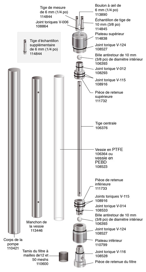 pompe à vessie solinst 407 2 pi x 1-66 po en acier inoxydable